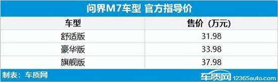 2022年第27周上市新车汇总