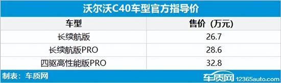 2022年第27周上市新车汇总