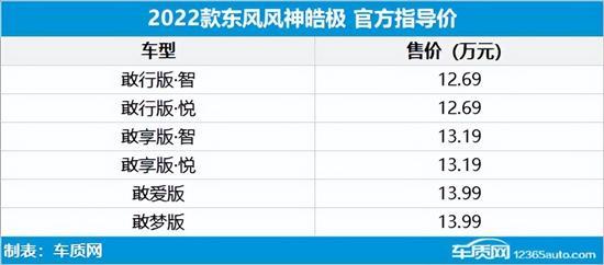 2022年第27周上市新车汇总