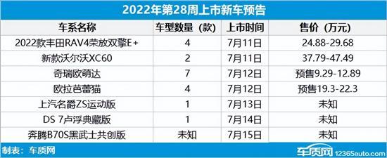 2022年第27周上市新车汇总