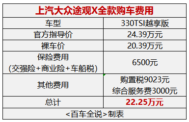 探店丨领克05&大众途观X：谁才是20多万最美轿跑SUV？