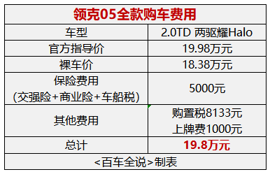 探店丨领克05&大众途观X：谁才是20多万最美轿跑SUV？