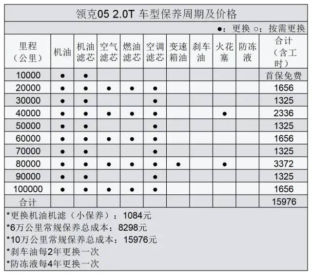 探店丨领克05&大众途观X：谁才是20多万最美轿跑SUV？