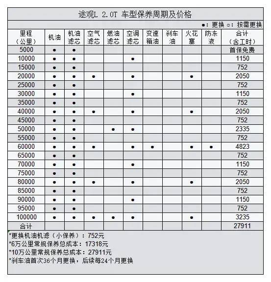 探店丨领克05&大众途观X：谁才是20多万最美轿跑SUV？