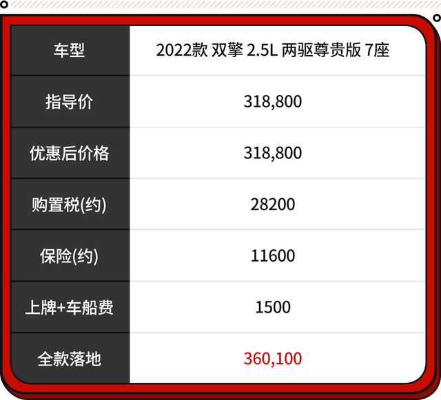 最受关注的10款SUV！多款车型最低油耗不到2L 全是家用好车