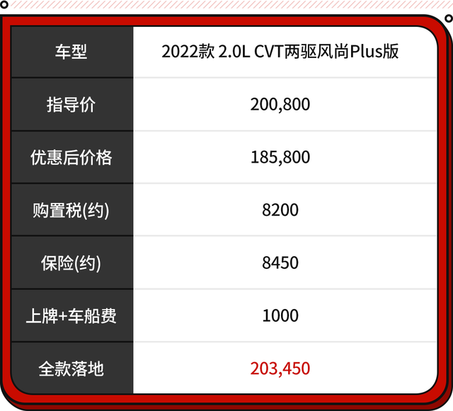 最受关注的10款SUV！多款车型最低油耗不到2L 全是家用好车