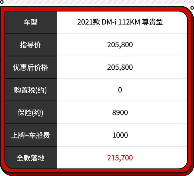 最受关注的10款SUV！多款车型最低油耗不到2L 全是家用好车