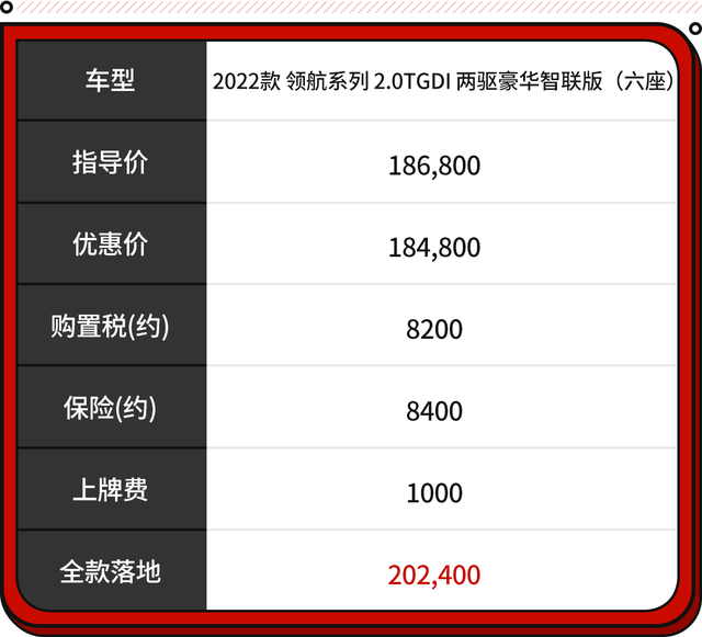 最受关注的10款SUV！多款车型最低油耗不到2L 全是家用好车