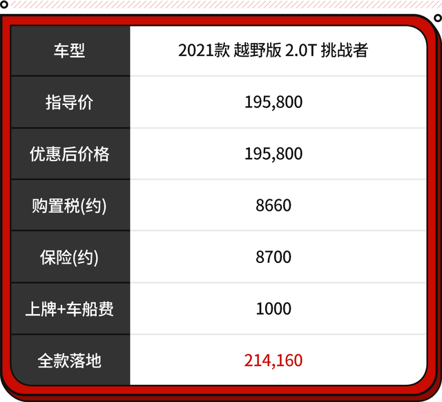 最受关注的10款SUV！多款车型最低油耗不到2L 全是家用好车