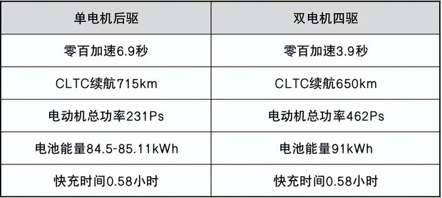 19.98万起，特斯拉Model S平替？