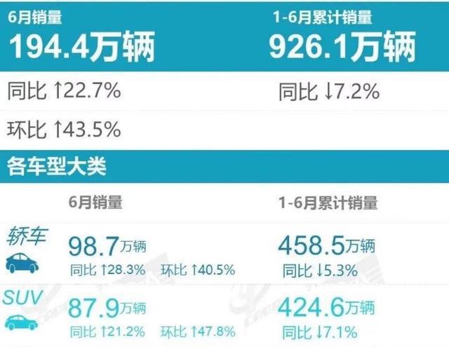 上半年被国人“爆买”的十大豪车：BBA痛失冠军，理想ONE竟上榜？