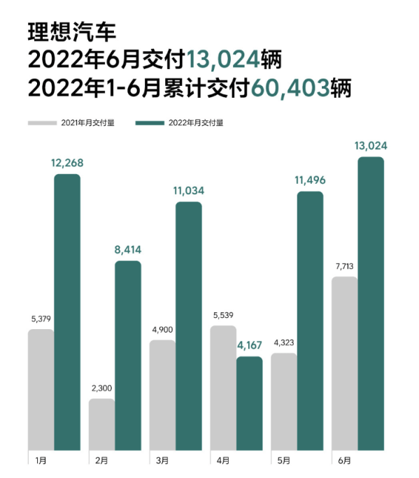 上半年被国人“爆买”的十大豪车：BBA痛失冠军，理想ONE竟上榜？