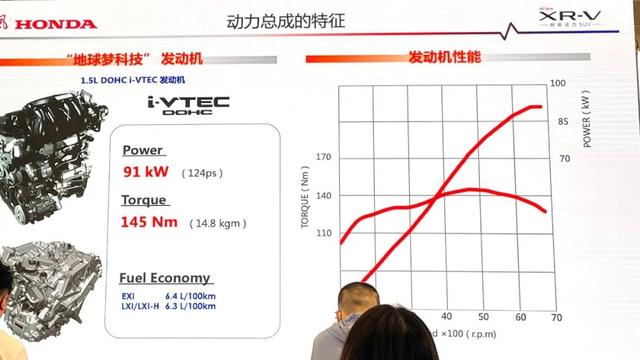 试驾全新本田XR-V，能否补齐老款短板？