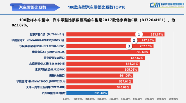 30万左右买啥车 这5款才是真豪华