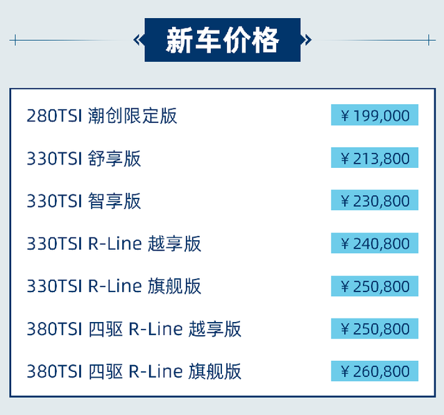 门槛降低！新款大众途观L售19.90万起 配置还不差？