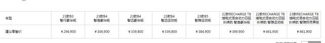 动力配置有较大调整，新款沃尔沃S60上市售29.69万元起