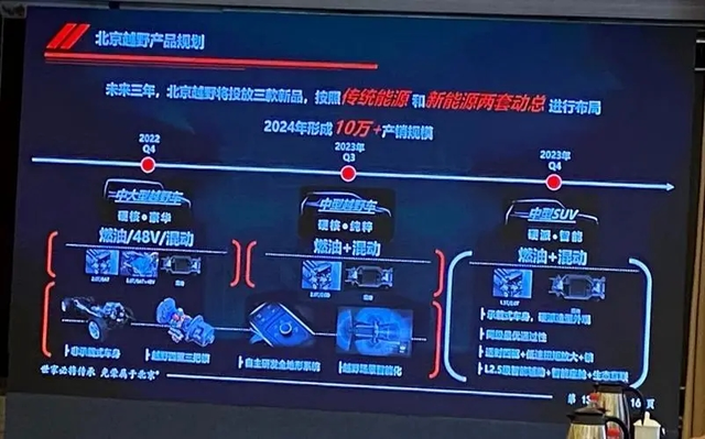 独家：坦克300危了？新一代北京BJ40路试车谍照首曝