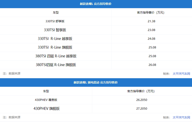 2022成都车展：新款途观家族上市/售21.38万起