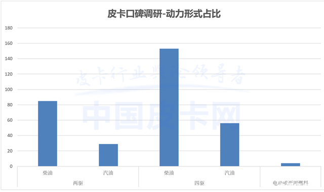 深度调查报告 3·15皮卡口碑大揭秘