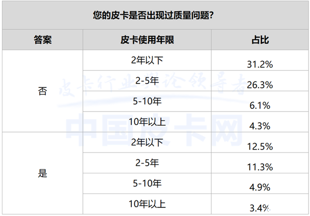 深度调查报告 3·15皮卡口碑大揭秘