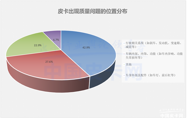 深度调查报告 3·15皮卡口碑大揭秘