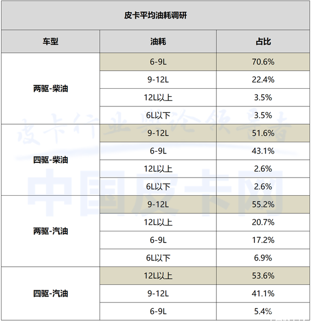 深度调查报告 3·15皮卡口碑大揭秘