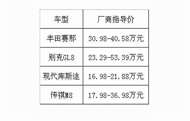 四款热门七座MPV的对比，别克GL8的时代一去不复返？