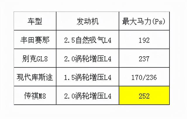 四款热门七座MPV的对比，别克GL8的时代一去不复返？