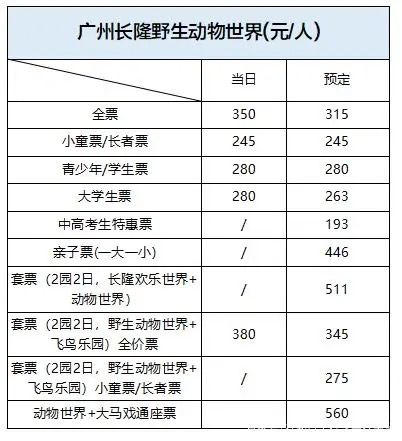 长隆欢乐世界门票多少钱一张,有什么推荐玩的项目？