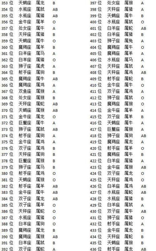 属相、星座和血型组合对性格的影响分析