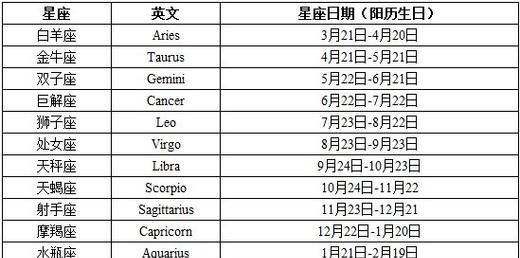 十二星座的日期和如何更全面了解自己的星座属性