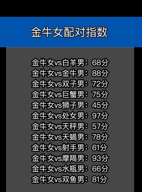 金牛座男生最佳配对星座分析：摩羯座、处女座和巨蟹座