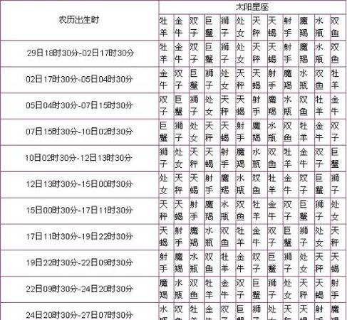 白羊座性格特质及最佳配对星座分析