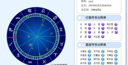 1994年农历正月初八出生的水瓶座人的星座特性及其生活和职业影响