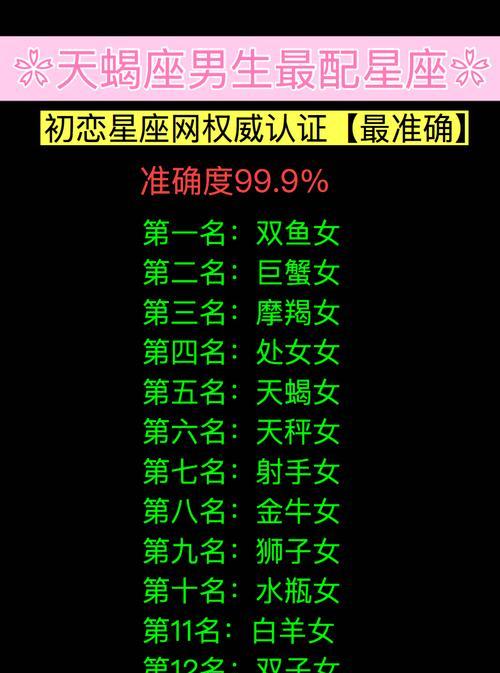 天蝎座男生的最佳伴侣：双鱼座、摩羯座、水瓶座还是巨蟹座？