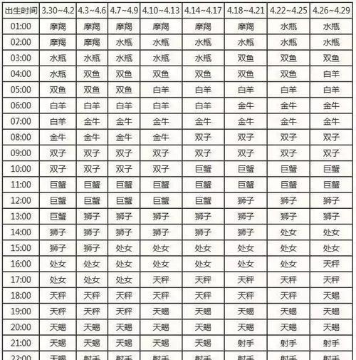 白羊座在爱情中的配对分析及金星对配对的影响