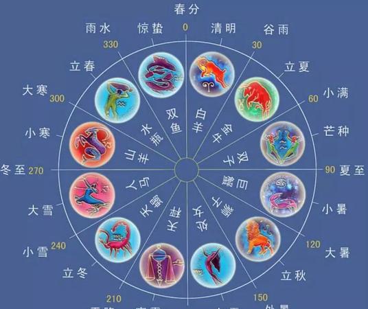 金星在白羊座和双子座：一段热辣且充满新鲜感的爱情