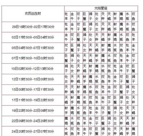 深入了解十二星座的起源和意义