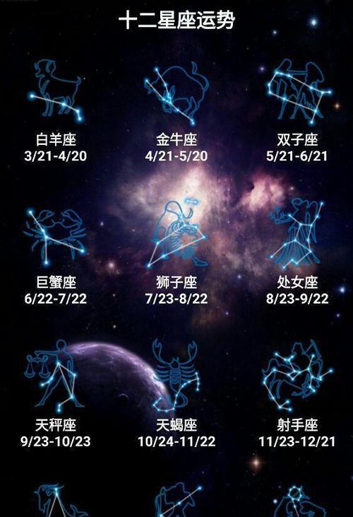 深度解析：星座与性格测试指南，揭秘你的性格类别