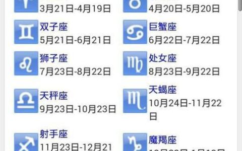 白羊座个性特点：4月13日、4月16日和3月22日出生者的分析