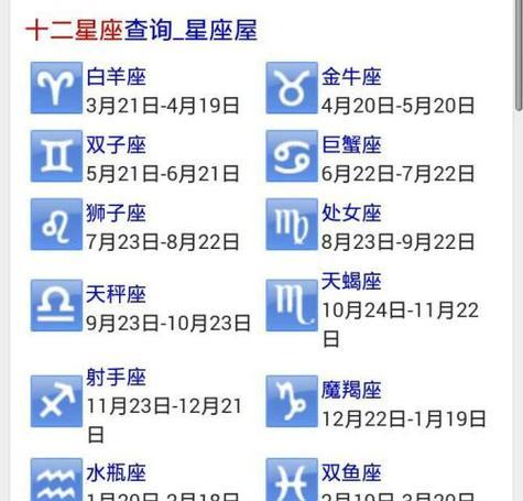 白羊座个性特点：4月13日、4月16日和3月22日出生者的分析