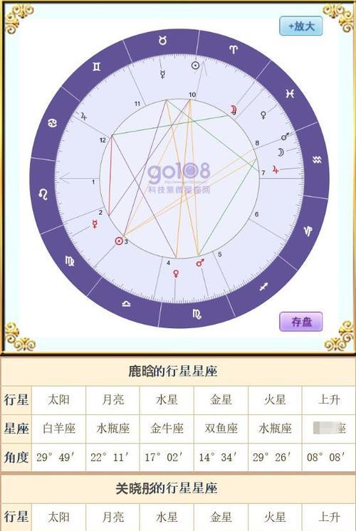 详解星座合盘查询分析：如何理解自我和他人，改善人际关系