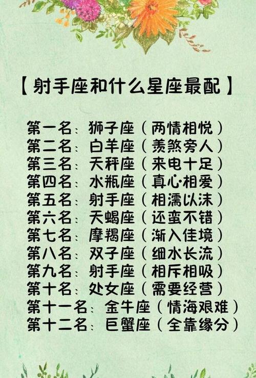 射手座理想伴侣星座探索：白羊座、狮子座、双子座和天秤座的兼容性分析