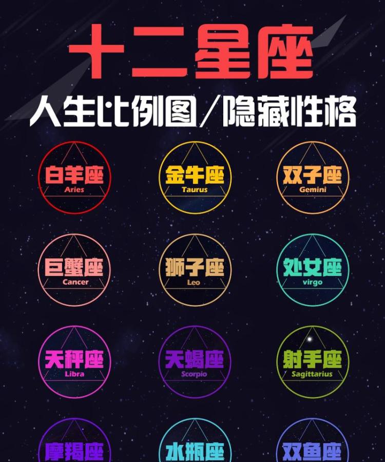 深入解析：星座如何影响我们的性格特质