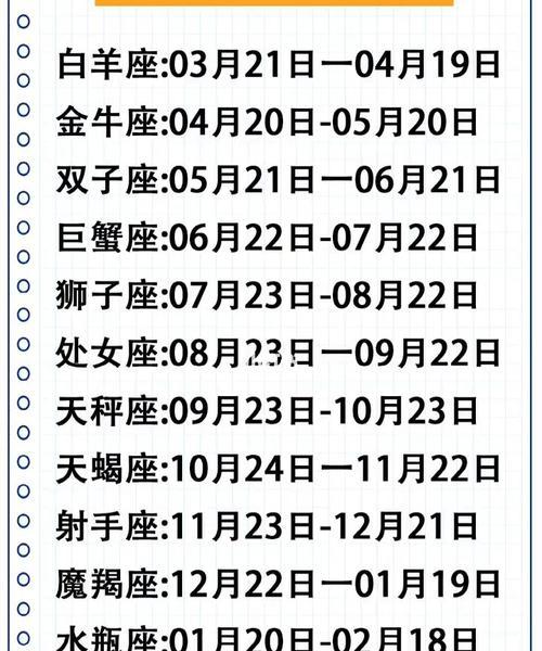 详解十二星座的阳历日期范围与守护神