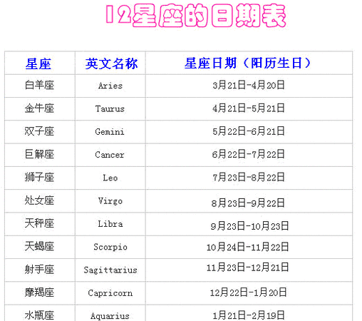 详解十二星座的日期划分、性格特点和相关元素