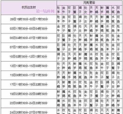 详解十二星座性格特征和类型：白羊座、金牛座、双子座等