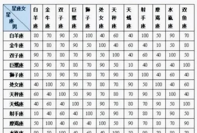 从阴历到阳历：揭秘农历生日与十二星座的对应关系