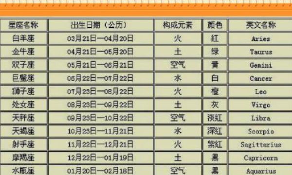 探索十二星座：源起、分类及其现代意义