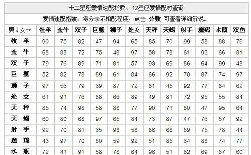 双子座男生星座配对：最佳与最差的搭配